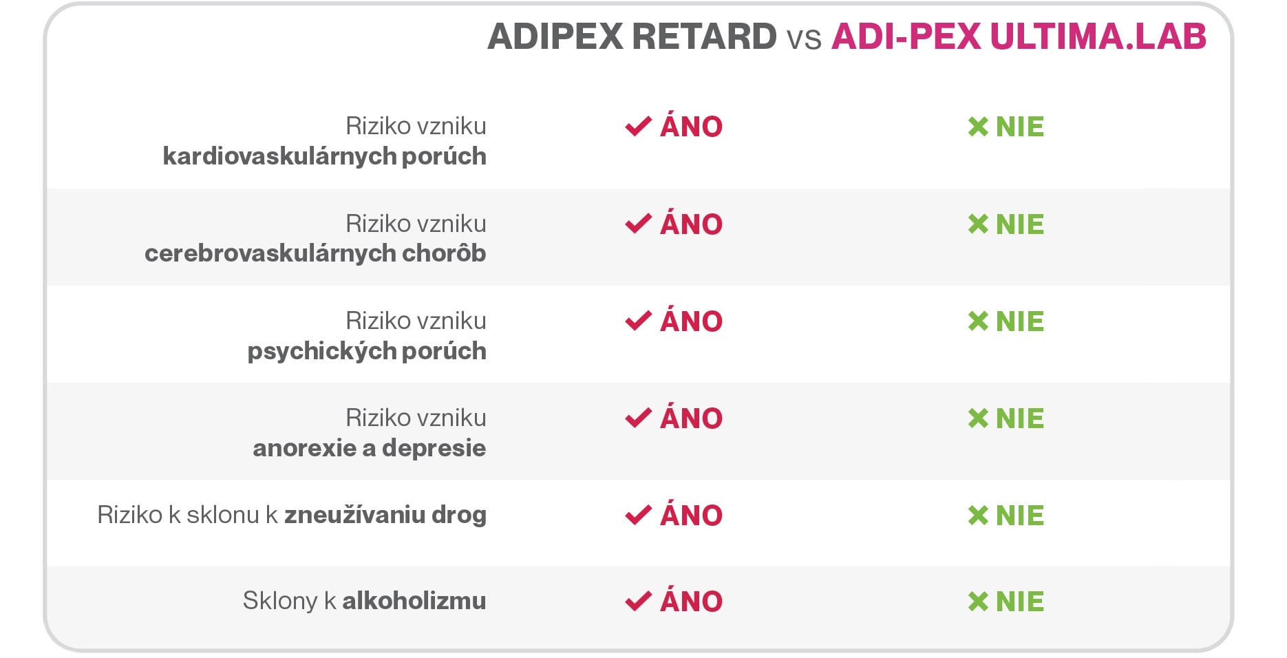 Porovnanie bezpečnostného profilu