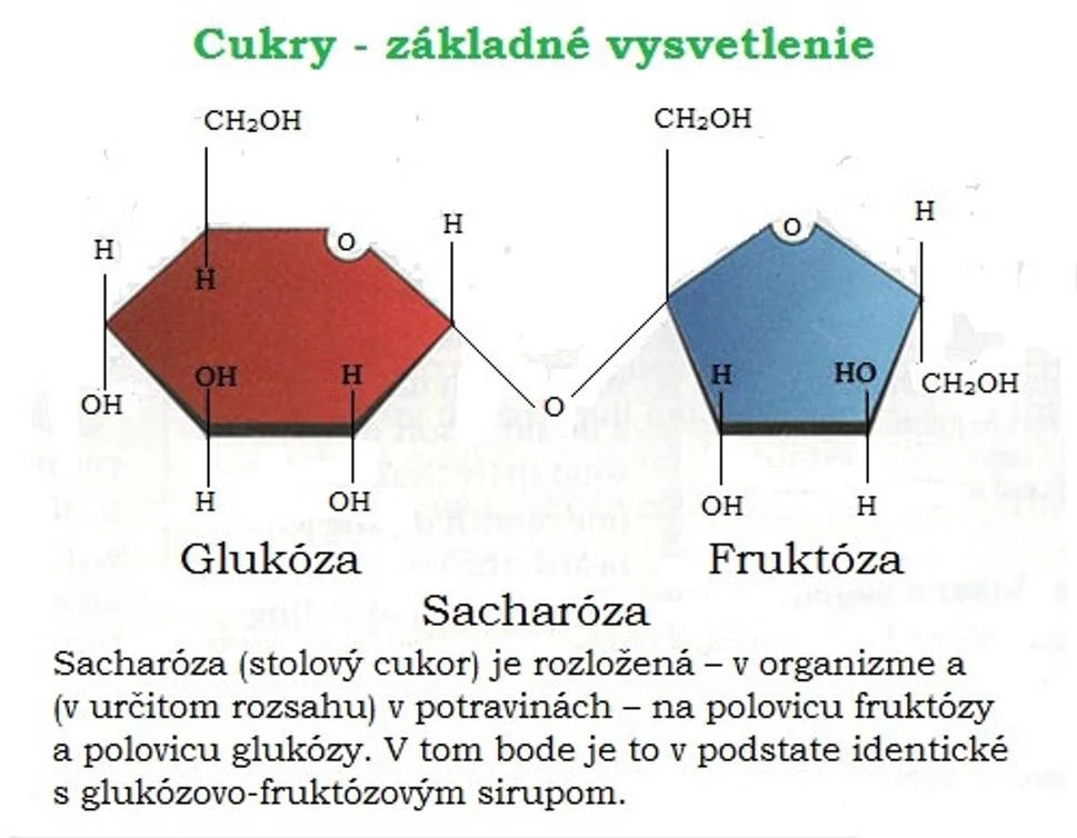Cukrok